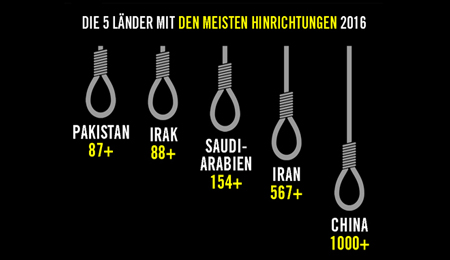 Amnesty-Todesstrafen-Stastik 2016 