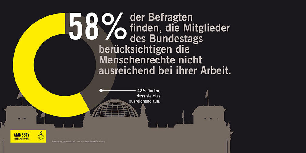 Eine Grafik mit der Silhouette des deutschen Bundestags