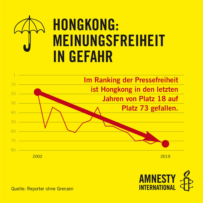 Grafik zu Protesten in Hongkong, Tag der Menschenrechte 2019   