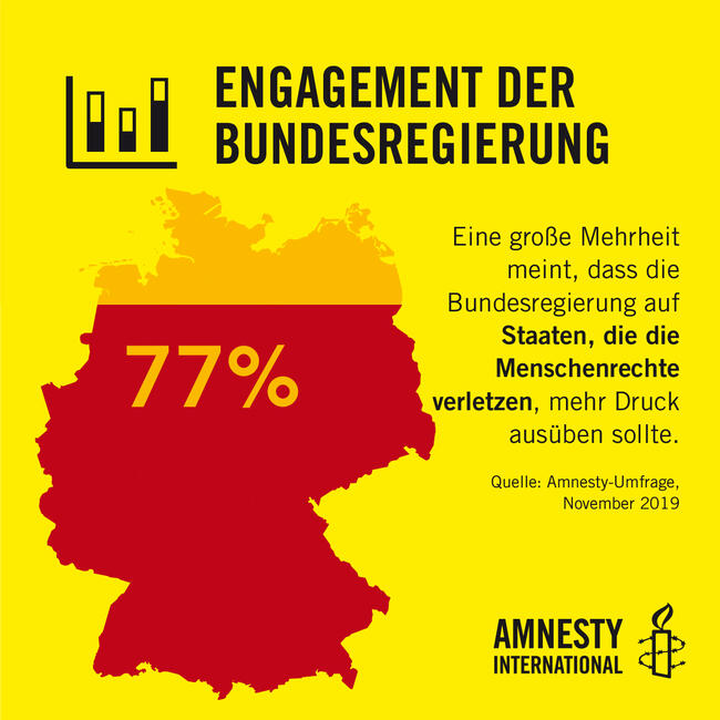 Grafik zum menschenrechtlichen Engagement der deutschen Bundesregierung, Amnesty-Umfrage 2019