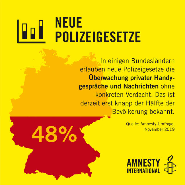 Grafik zu neuen Polizeigesetzen in Deutschland, Amnesty-Umfrage 2019