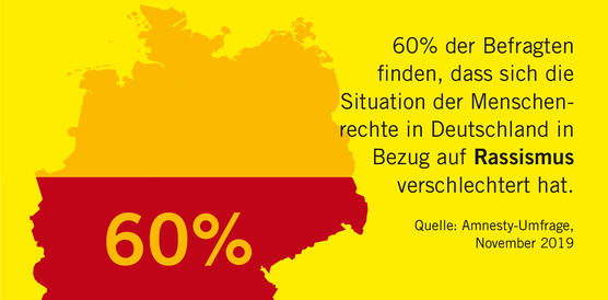 Grafik zu Rassismus in Deutschland, Amnesty-Umfrage 2019