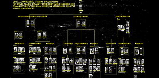 Organigramm mit den Namen und Fotos der Personen, die in Iran mutmaßlich für Völkerrechtsverbrechen verantwortlich sind.