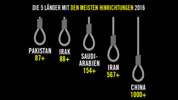 Amnesty-Todesstrafen-Stastik 2016 