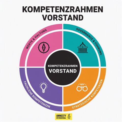 Logo Kompetenzrahmen Vorstand